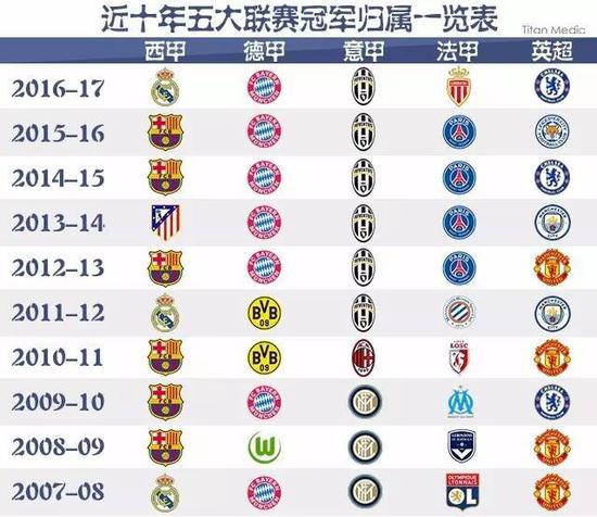 FIFA病